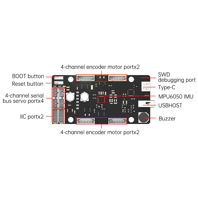 Carte de commande ROS STM32, S - Stm32 Robot avis et prix